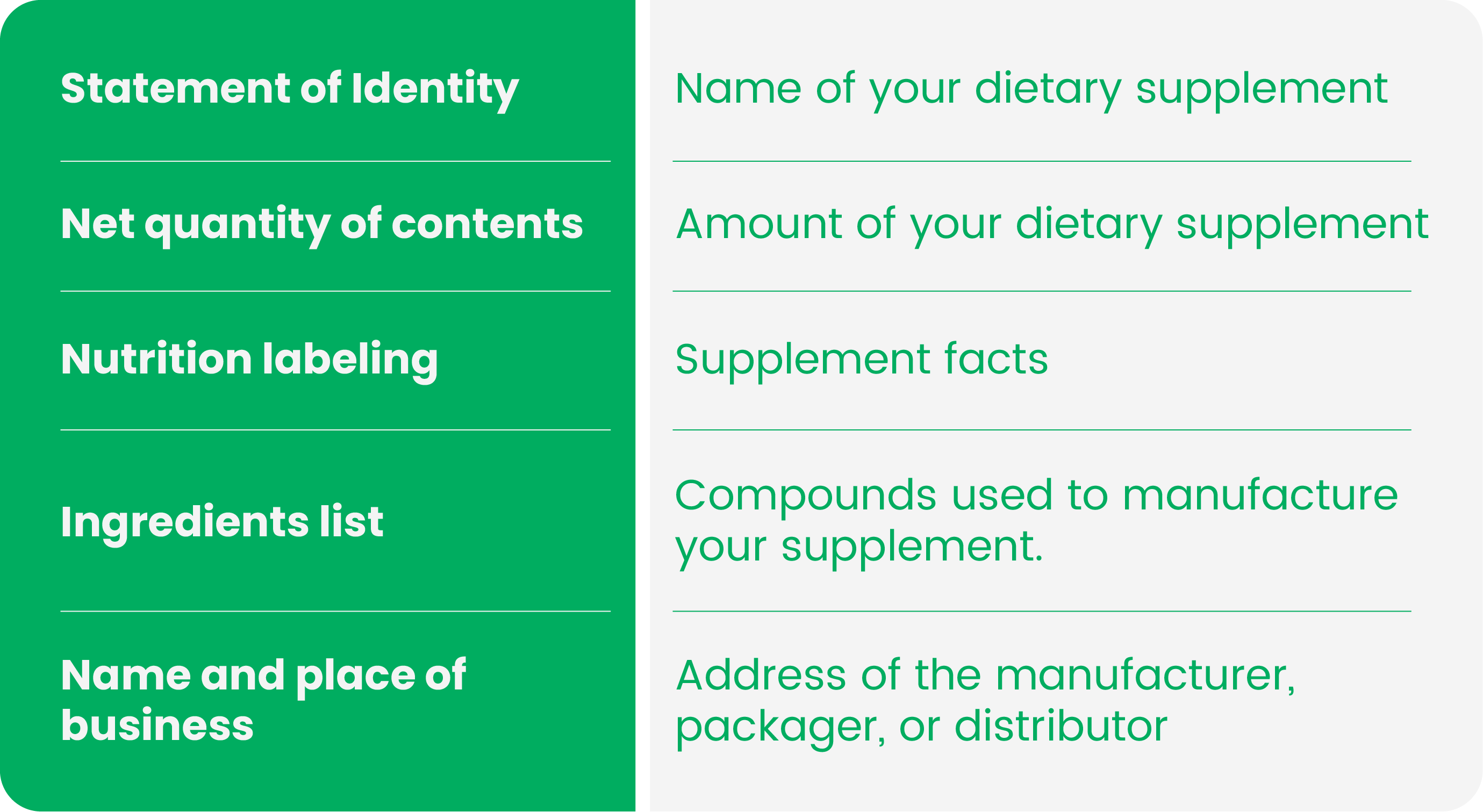 Your Goto Handbook of FDA’s Labeling Requirements For Dietary Supplements